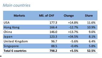 各地吃瓜事件汇总图表,各地奇闻轶事一览